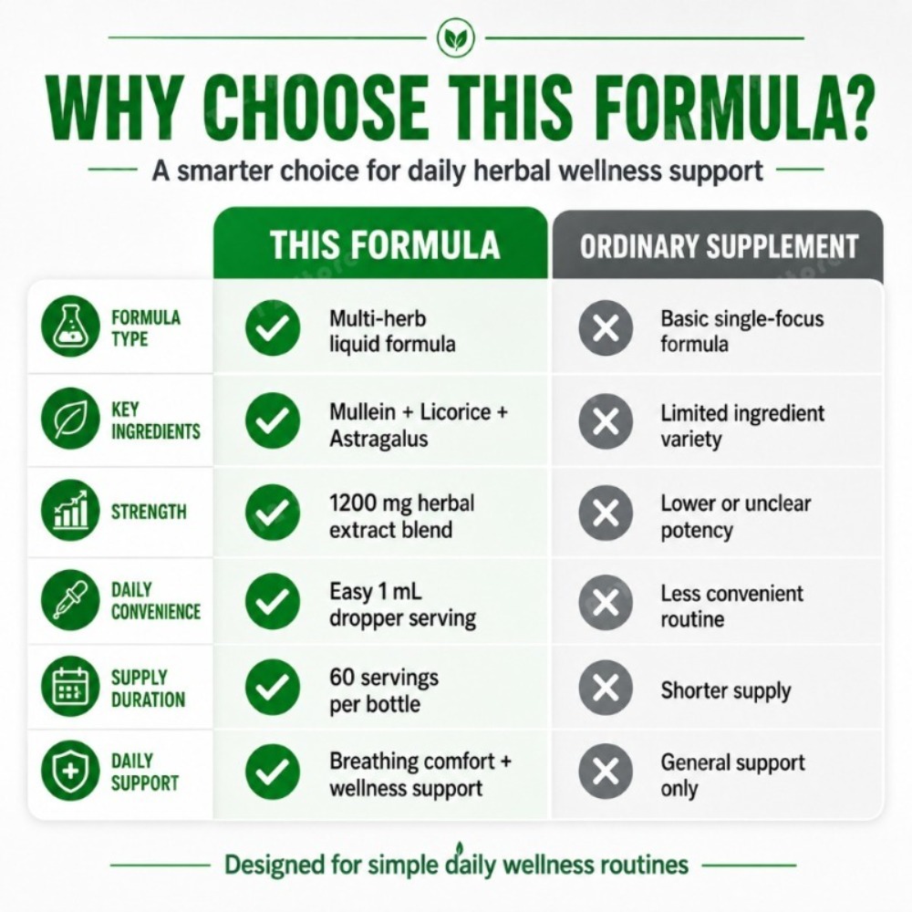 Extrait de feuille de molène e - Herbal Wellness Drops avis et prix